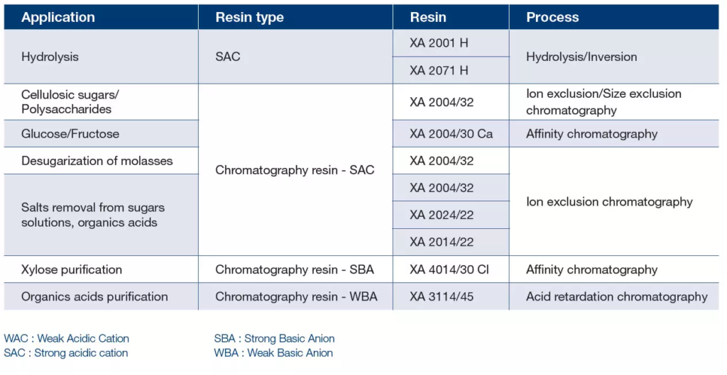 resine-consumables-managment-applexion