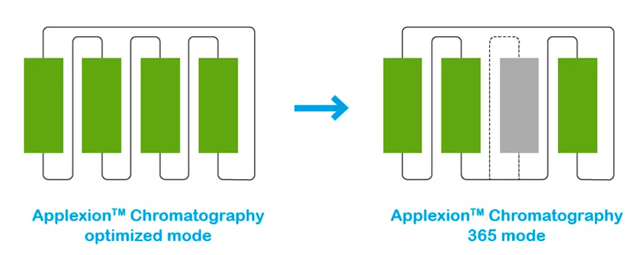 upgrade-boost-purification-process